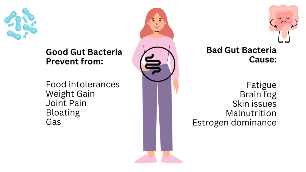 SIBO symptoms